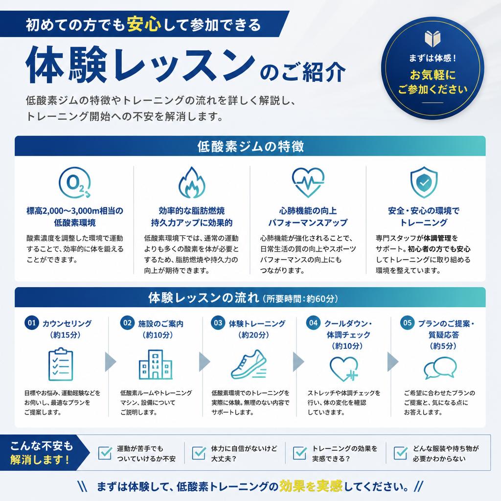 トレーニングの流れと体験レッスン